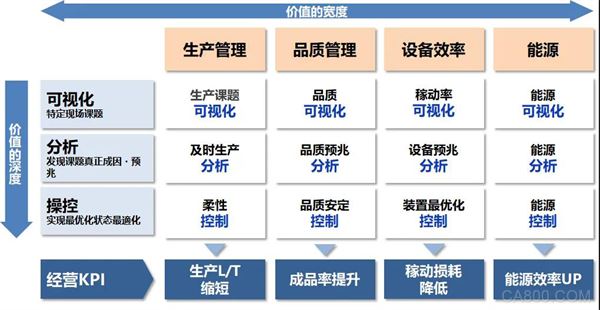 欧姆龙自动化,博世汽车,合作交流会