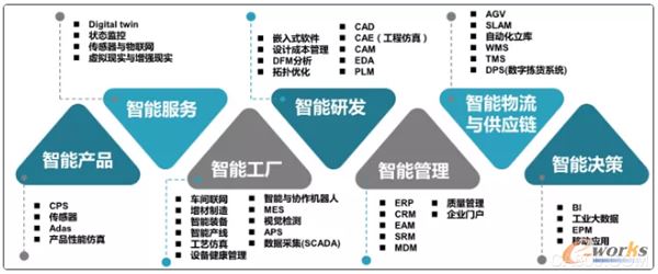 智能制造（武汉）论坛,智能制造领域