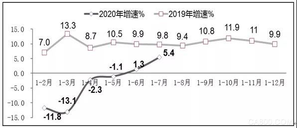 软件业,集成电路设计