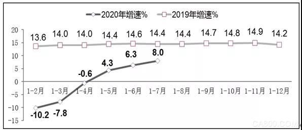 软件业,集成电路设计