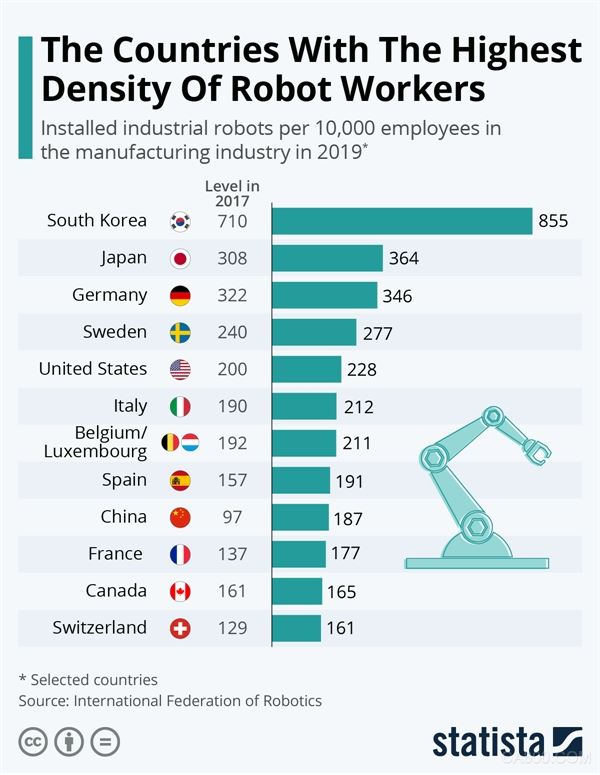 工业机器人,韩国,德国,日本