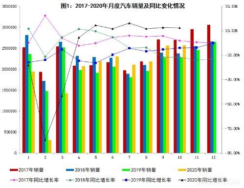 汽车市场,新能源汽车