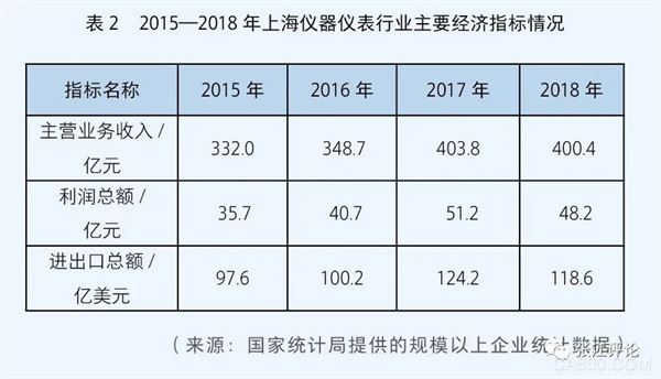 仪器仪表,钢铁,航空航天,汽车