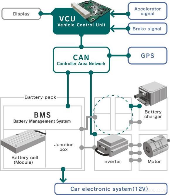 新能源汽车,电池管理系统