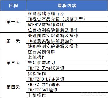 图像处理系统,欧姆龙视觉课程,PLC课程