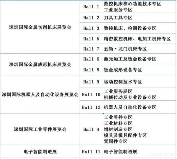 深圳工业展,RCEP,华南制造业,数字化