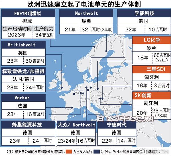 纯电动汽车,EV