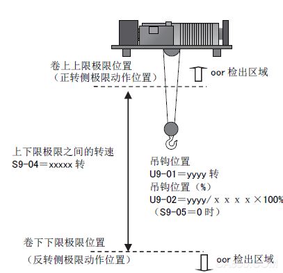 安川,高性能矢量控制变频器,CH700