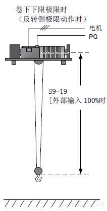 安川,高性能矢量控制变频器,CH700