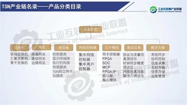 时间敏感网络,TSN技术