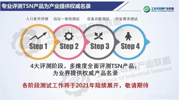 时间敏感网络,TSN技术