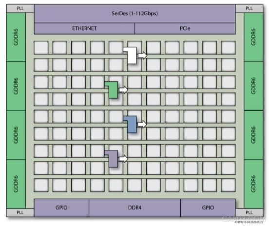 Achronix ,NoC技术,FPGA
