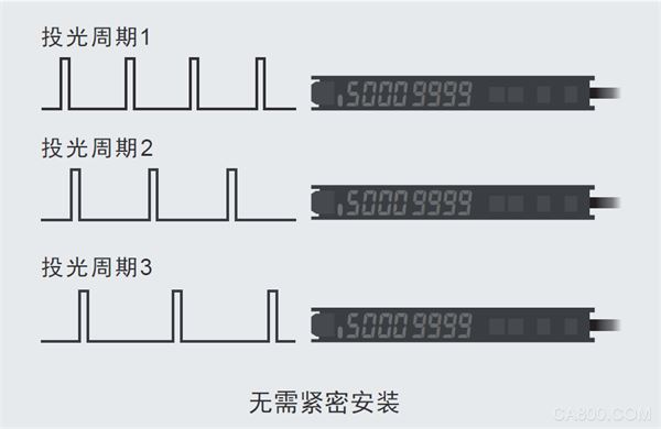 欧姆龙,智能光纤放大器E3X-ZV