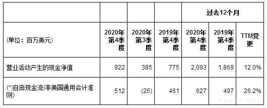 意法半导体,ST,季度财报