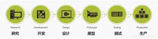 电子产业数字化服务,电子产业链