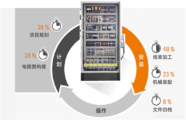 工业联接专家,魏德米勒,装配机柜,解决方案