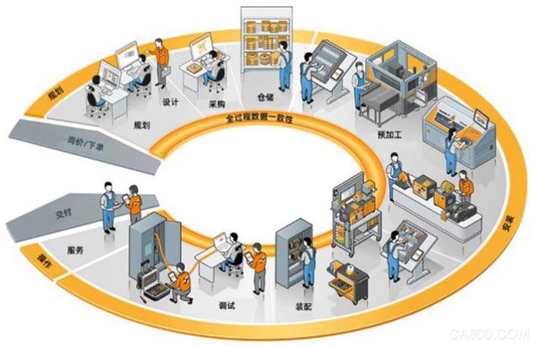 工业联接专家,魏德米勒,装配机柜,解决方案