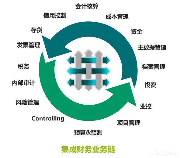 菲尼克斯电气,中国公司副总裁,财控数字化战略,数字化转型