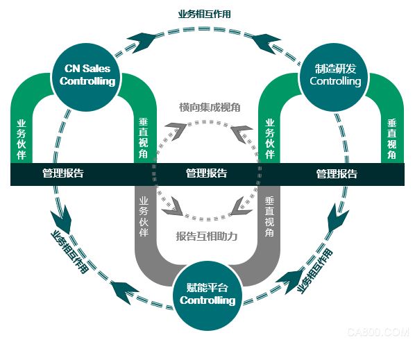 菲尼克斯电气,中国公司副总裁,财控数字化战略,数字化转型