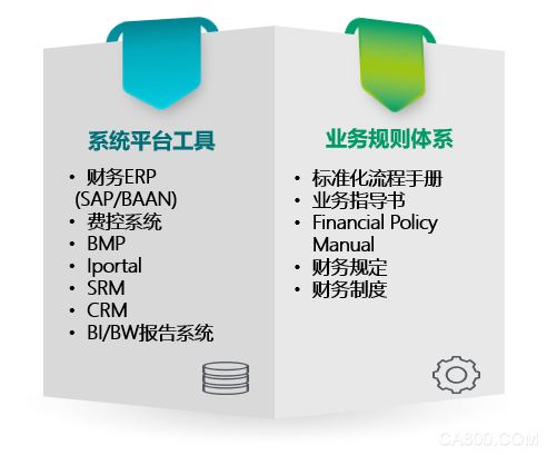 菲尼克斯电气,中国公司副总裁,财控数字化战略,数字化转型