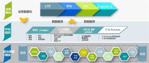 菲尼克斯电气,中国公司副总裁,财控数字化战略,数字化转型