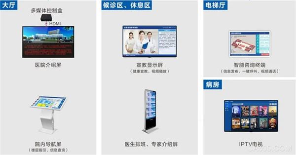 智慧医院,数字多媒体设备,工业平板电脑,华北工控