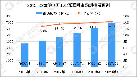 EeIE2021,电子装备产业