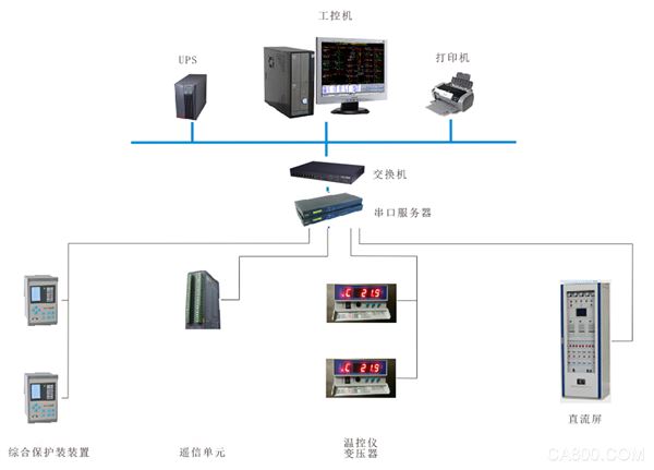 华北工控,嵌入式计算机产品,工业平板电脑,电网智能