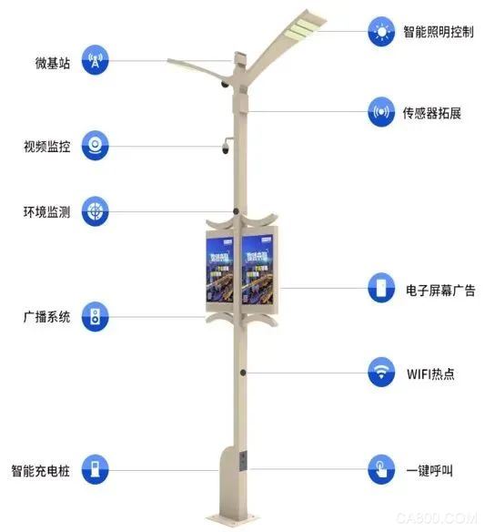 华北工控,智慧路灯系统,多平台智能芯