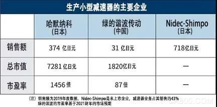 協作機器人,哈默納科