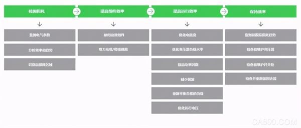 施耐德电气,数字智慧,大中型配电网的解决方案,数字化