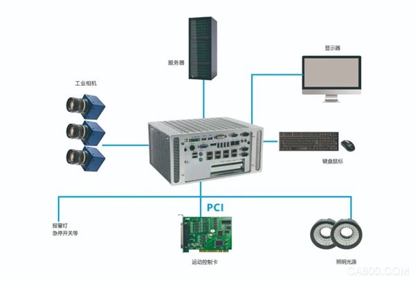 机器视觉展览会,高度弹性且客制化的产品,嵌入式计算机产品