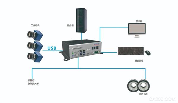 机器视觉展览会,高度弹性且客制化的产品,嵌入式计算机产品
