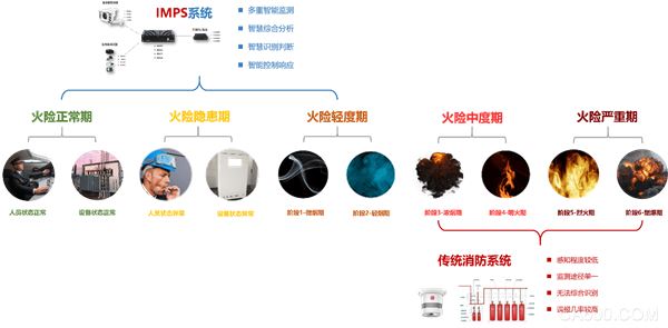 中視系統,,安全管理系統