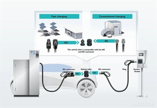 电动汽车,菲尼克斯电气,CCS充电连接器,插座