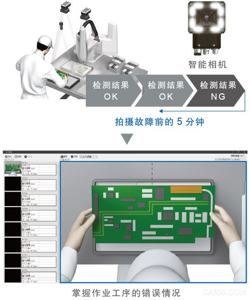 歐姆龍自動化,生產記錄儀,高效查明故障