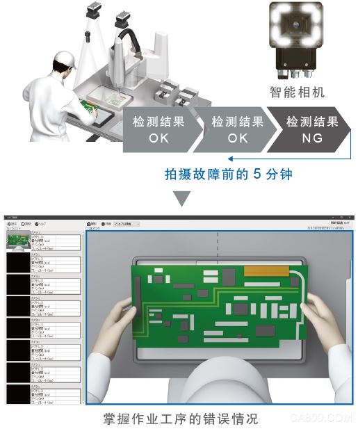 欧姆龙自动化,生产记录仪,高效查明故障