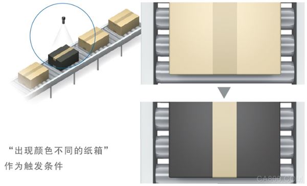 欧姆龙自动化,生产记录仪,高效查明故障