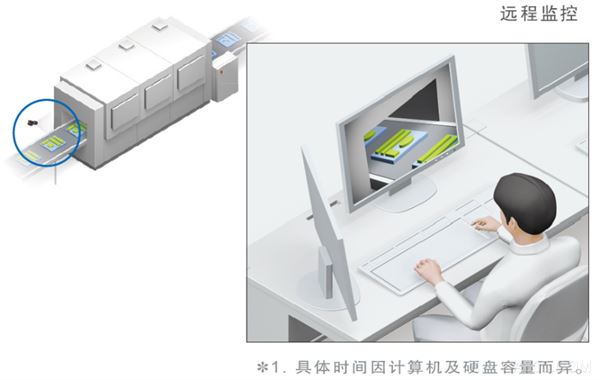 無人化作業現場,歐姆龍,生產記錄儀,自動化