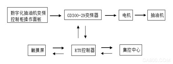 英威騰GD300-29能量回饋變頻器