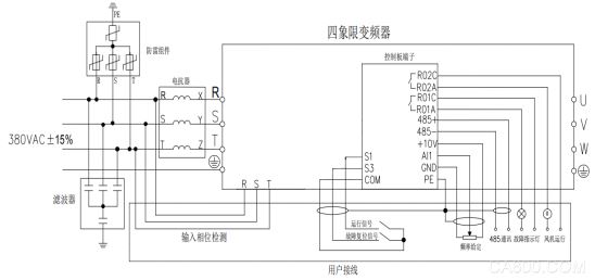 英威騰GD300-29能量回饋變頻器