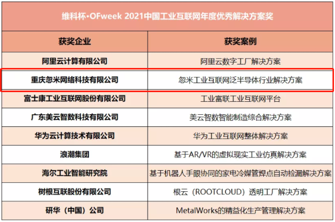 忽米网荣获维科杯·OFweek2021中国工业互联网年度优秀解决方案奖