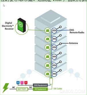 VoltServer,Wi-Fi无线通信