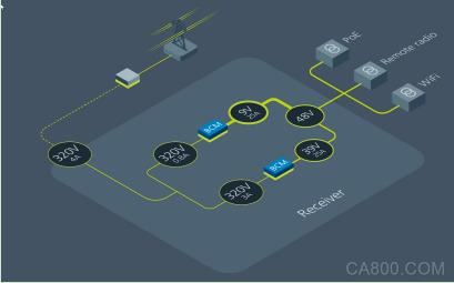 VoltServer,Wi-Fi无线通信