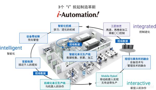 欧姆龙自动化,工业机器人,智能制造创新论坛,华南制造业