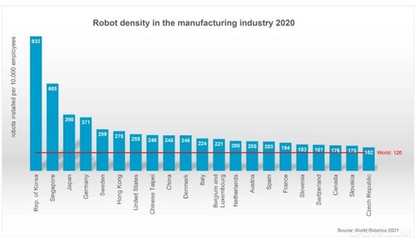 国际机器人联合会,IFR,工业机器人