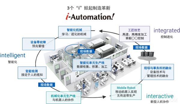 铂纳特斯,自动化系统集成,欧姆龙,智能制造