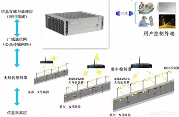 华北工控,智慧多功能杆,计算机硬件