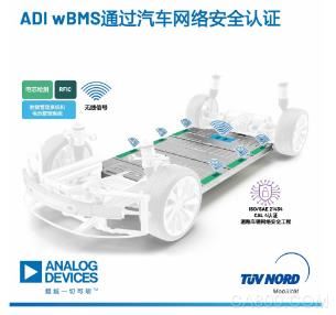 ADI,无线电池管理系统,wBMS