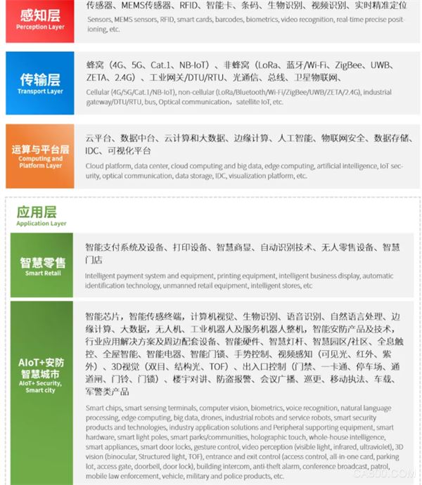 深圳物联网展-IOTE 2022 第十八届国际物联网展·深圳站